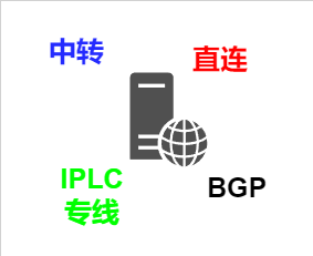 一文看懂直连、中转、BGP 和 IPLC 国际专线节点