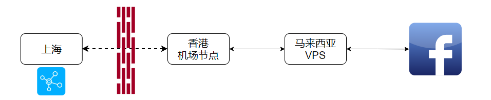 HubStudio使用避坑指南：解决IP变更烦恼，让广告投放更稳插图2