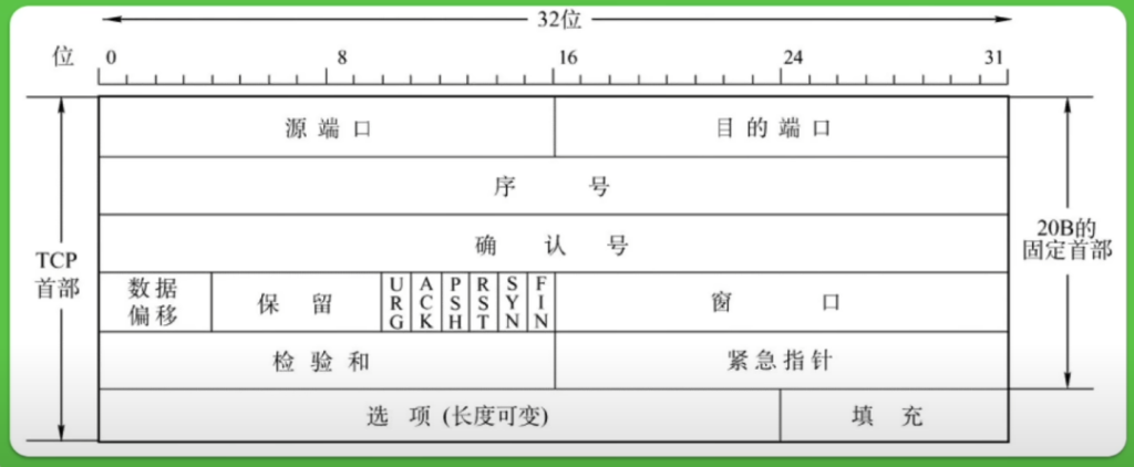 【代理检测】盘点解决各种代理检测手段，tiktok运营、跨境电商小白用户必看插图15